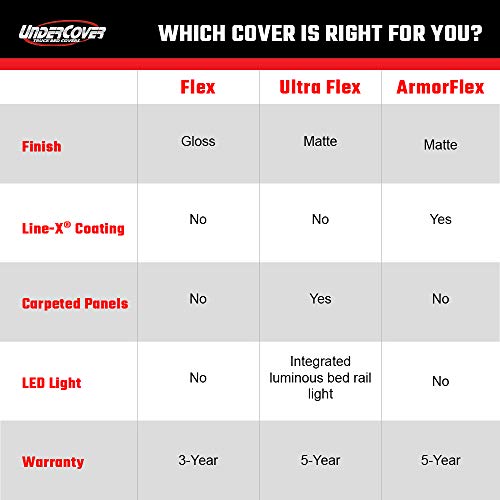 Undercover Armorflex Hard Folding Truck Bed Tonneau Cover | Ax12020 | Fits 2019 - 2021 Chevy/Gm Silverado/Sierra, Works W/ Multipro/Flex Tailgate (Will Not Fit Carbon Pro Bed) 5' 10" Bed (69.9") #TOP5