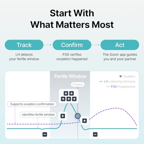 Digital Ovulation Test Kit, LH & PdG Monitor with 20 Test Strips | Fertility Monitor & Hormone Tracker for Women with App, 5-Min Results, Predict & Confirm Ovulation at Home - Image 4