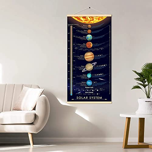 Solar System Space Print Poster Outer Planets Painting Kids Astronomical Education Wall Art Decor 16X31 Inch (Canvas With Frame) #TOP4