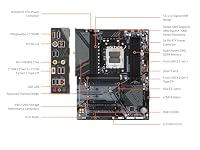 GIGABYTE B650 Eagle AX AM5 LGA 1718 ATX Motherboard, DDR5, Triple M.2 Slots (1x PCIe 5.0, 2X PCIe 4.0), USB 3.2 Gen2x2 Type-C, WiFi 6E, Realtek GbE LAN – Ansicht 7
