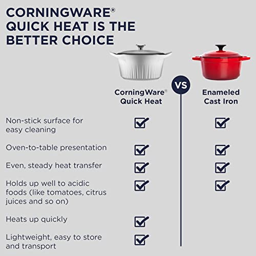 CorningWare-Non-Stick-55-Quart-QuickHeat-Dutch-Oven-Pot-with-Lid-Lightweight-Ceramic-Non-Stick-Interior-Coating-for-Even-Heat-Cooking-Perfect-for-Baking-Frying-Searing-and-More-French-White