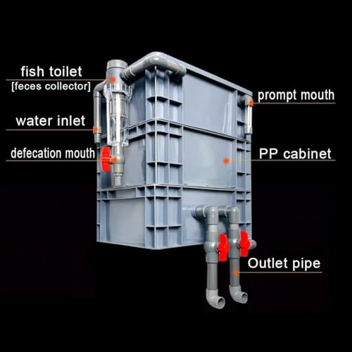 Filtro per Acquario, Kit Filtro per Acquario di Grandi Dimensioni per stagni e acquari - Scatola Filtro Esterna multistadio, purificazione dell'ossigeno, Nessuna Pompa Richiesta, Set complet