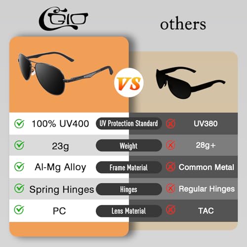 Image of CGID GA61 Premium Al-Mg Alloy Pilot Polarized Sunglasses UV400, Full Mirrored Spring Hinges Sun Glasses for Men Women Shades