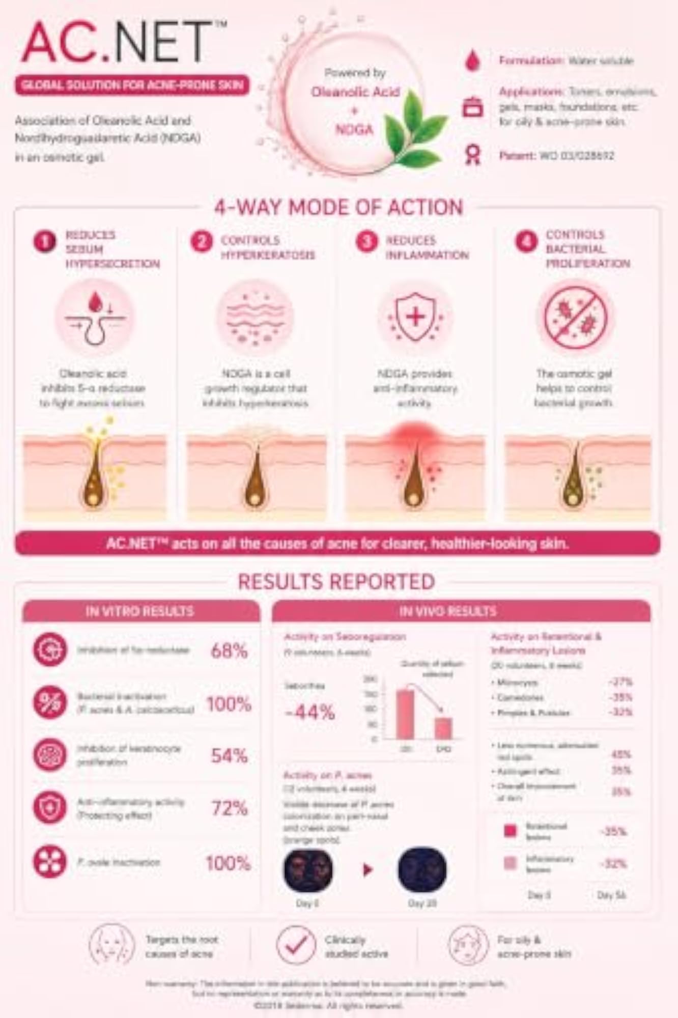 Next-Gen Anti Acne Kit for Men & Women