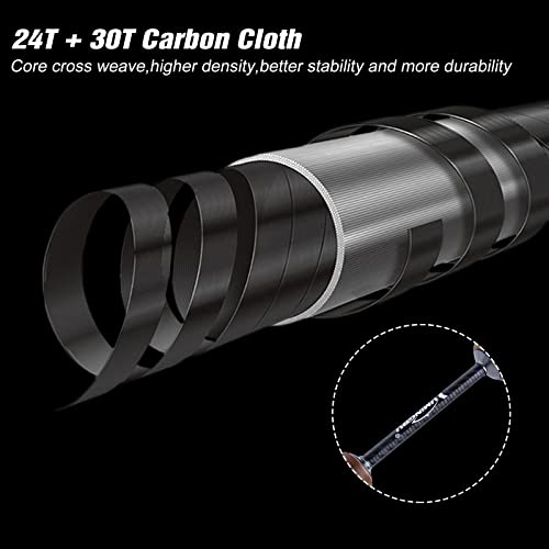 Goture Solid Wood Grip Ultra Light Fishing Spinning Rod,2 Piece Ultralight Fishing Rod,Ultralight Fast For Saltwater/Freshwater #TOP1