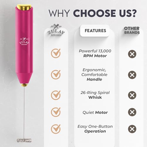 Image of Zulay Kitchen Powerful Milk Frother AA Batteries Included - Ultra Fast Handheld Drink Mixer with Stainless Steel Whisk Stirrer for Coffee, Protein, Matcha & More, Frother Wand Electric Frothmate