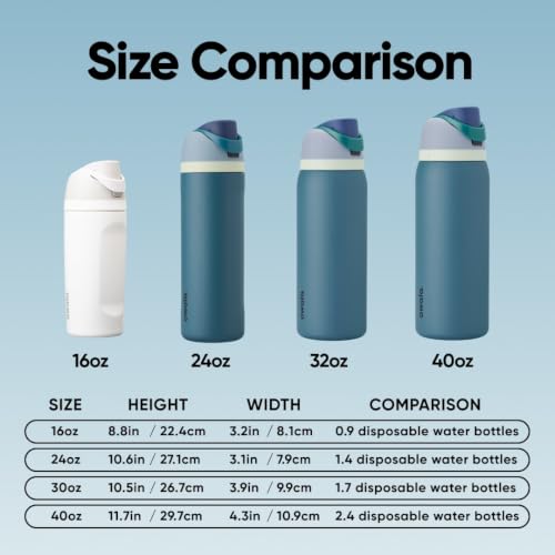 Image of Owala FreeSip Insulated Stainless Steel Water Bottle with Straw, BPA-Free Sports Water Bottle, Great for Travel, 24 Oz, Denim, Pack of 15