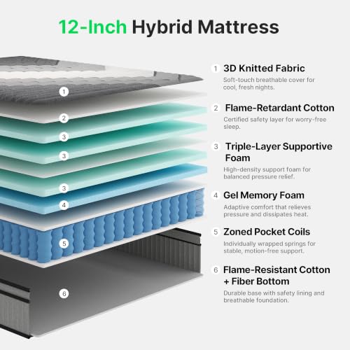 Image of 10 Inch Queen Hybrid Mattress with Gel Memory Foam & Pocket Springs | Mattress in a Box for Pressure Relief & Cool Sleep, Edge Support & Motion Isolation, CertiPUR-US Certified, Gray-White Stripe