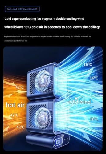 Ventilatore condizionatore Portatile, Batteria a Lunga Durata (24 Ore), Ventilatore Multi-Angolo per casa, Campeggio, Auto e Ufficio.
