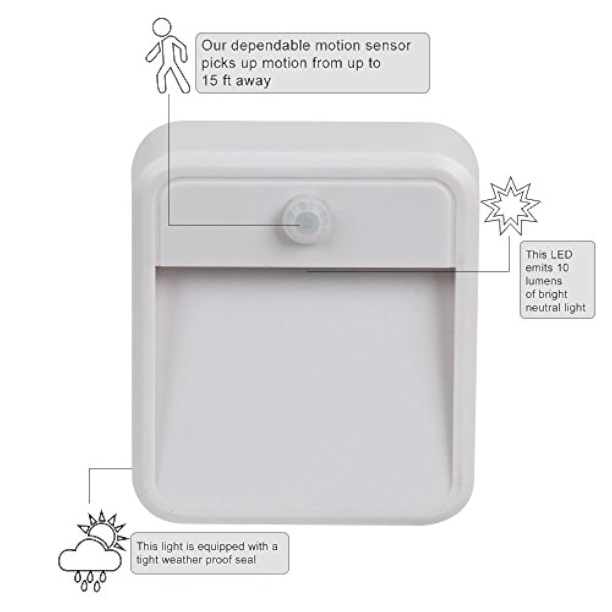 Powered Motion Sensing LED Stick Anywhere Wall Night Light