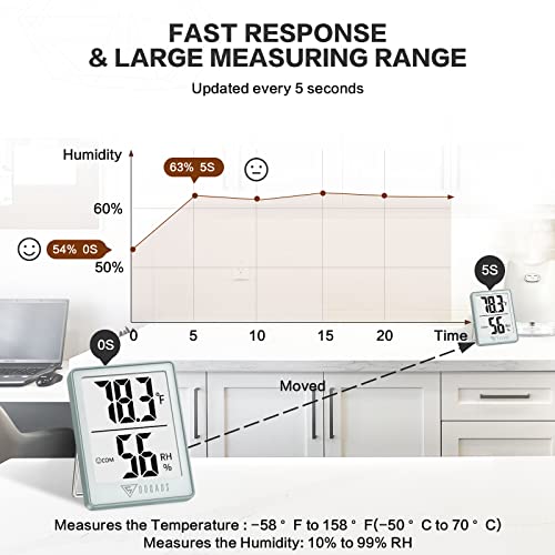 Digital Hygrometer Indoor Thermometer Humidity Gauge Room Thermometer with 5s Fast Refresh Accurate Temperature Humidity Monitor, Light Blue