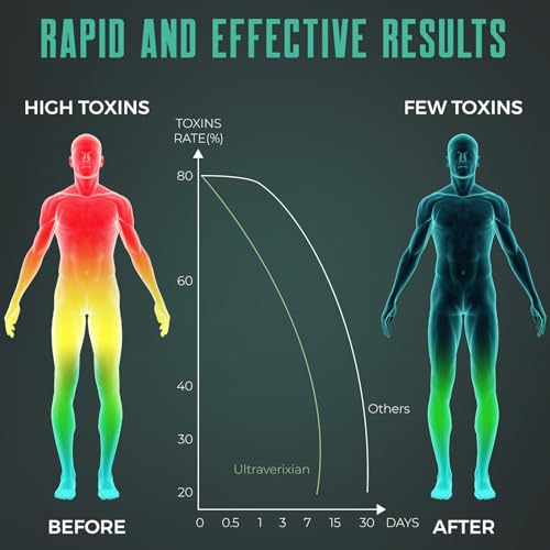 Detox Cleanse Gummies - Liver, Gut, Kidney Cleanse Detox & Repair, Rapid & Effective Full Body Cleanse Best for Women and Men with Milk Thistle - Natural Plant-Based Detox Supplement, 60 Gummies - Image 5