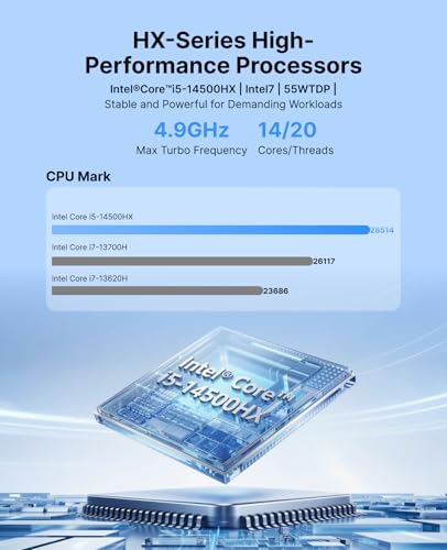 Image of ACEMAGIC M5 Mini PC Core 14500HX 16GB DDR4 512GB SSD Mini Computers, NVMe PCIe4.0 /USB3.2 /Type-C /BT5.2 /WiFi6 /for Business Office Home Desktop PC 55W