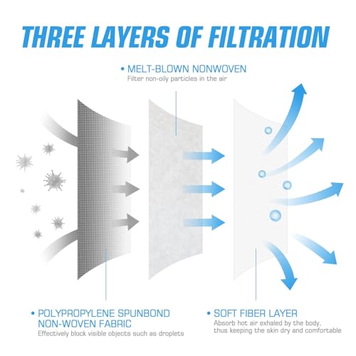 Disposable 3 Ply Face Masks（Black）