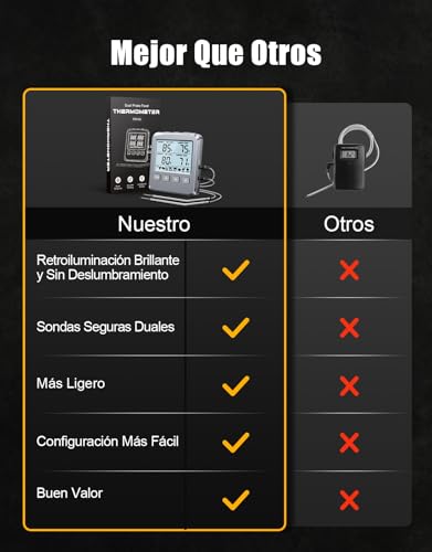 Miniatura 5 de Cirycase Termómetro Cocina Con 102cm Doble Sonda, Termometro Horno Digital Para Cuisine, Comida, Barbacoa, Liquidos Y Aceite, Doméstico Termómetro Carne Con Gran Pantalla Lcd Alarma - Conmutable