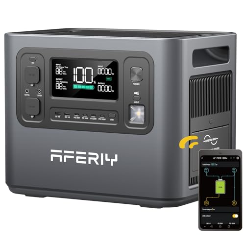 AFERIY 2400W Tragbare Powerstation, 2048Wh LiFePO4 Batterie, 1,5 Stunde Schnellladung, 13 Anschlüsse, Sinuswellen 230V, USV, Mobile Stromversorgung f