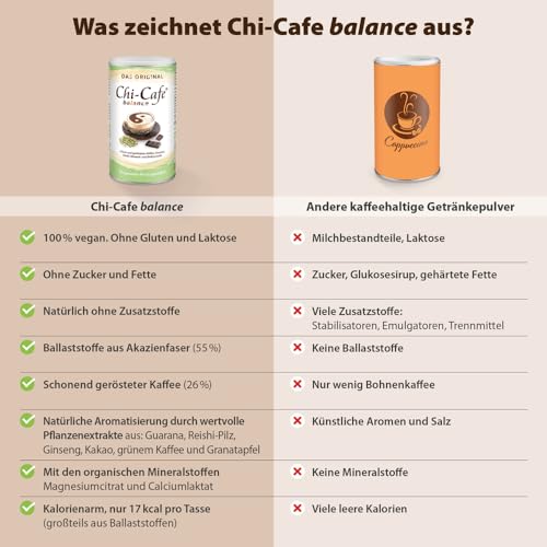 Chi-Cafe balance 450 g Dose 90 Tassen I veganer, löslicher Kaffee mit wertvollen Ballaststoffen, Calcium & Magnesium | gut für Darm und Verdauung*