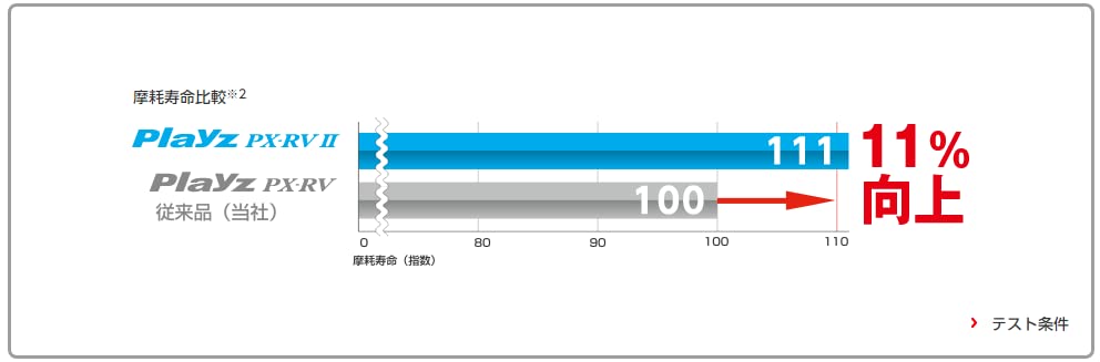 Amazon | BRIDGESTONE Playz PX-RVII 195/65R16 92V ブリヂストン