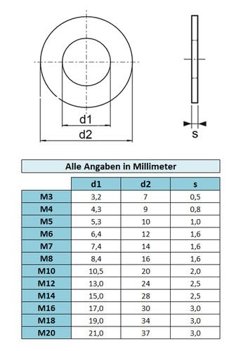 Unterlegscheiben - DIN 125 Form A, Beilagscheiben Stahl verzinkt (M10, 1000 Stück)