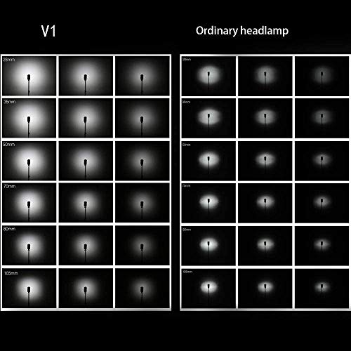 Godox V1-S TTL Fotocamera Rotonda Flash 2.4G