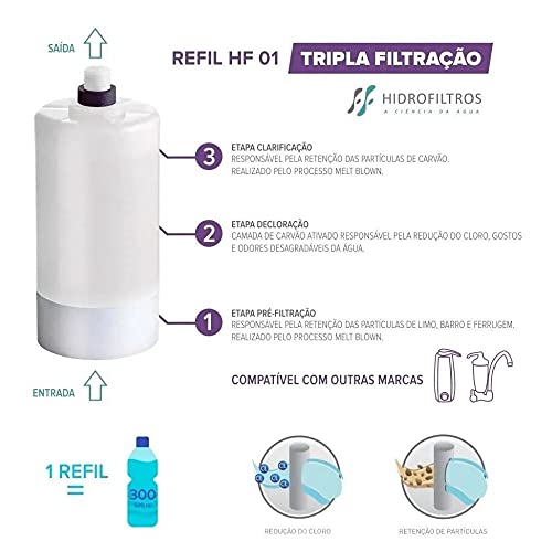 Kit 4 Refil Para Filtro Lorenzetti Acqua Bella Vitale