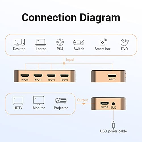 Commutateur HDMI Vention anti-débranchement 5 ports 4K avec télécommande infrarouge - 4