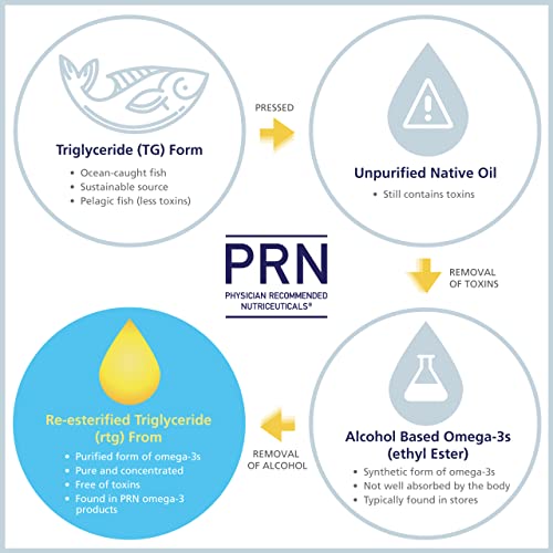 Image of PRN DE Omega Benefits Liquid Formula - 6.7 oz, 40-Day Supply