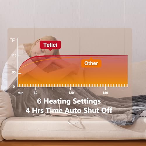 Image of Tefici Electric Heated Blanket Throw, Super Cozy Soft 2-Layer Flannel 50 inch x 60 inch Heated Throw with 6 Heating Levels & 4 Hours Auto Off, Machine Washable, ETL&FCC Certified, Home Office Use,Grey