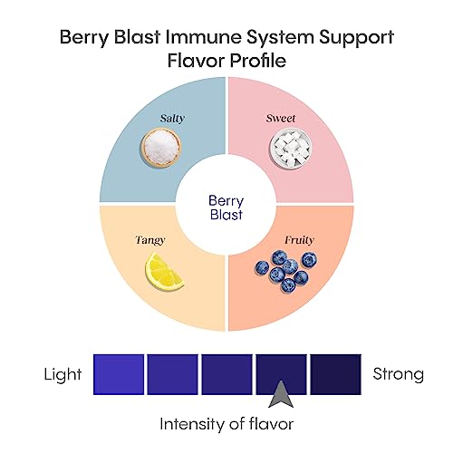 Hydralyte Electrolytes Plus Immunity, Elderberry - Low Sugar Rapid Rehydration Powder - Lightly Sparkling Electrolyte Powder Packets With 1,000Mg Vitamin C And 300 Mg Elderberry (8Oz Serve, 20 Count) #TOP4