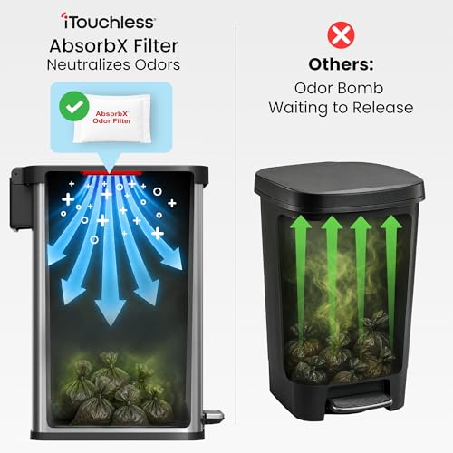 Image of iTouchless 13.2 Gallon / 50 Liter Dog Poop Trash Can with Lid & AbsorbX Odor Filter, Slim Stainless Steel Pet Waste Bin, Soft-Close Step Pedal, Large Capacity Recycle Bin
