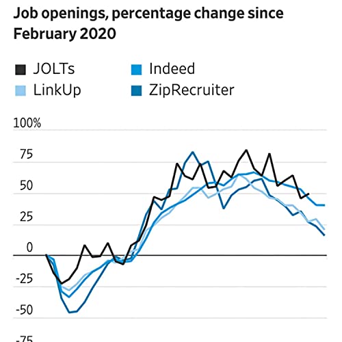 Powell, can we wait?