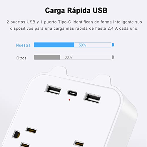 Electricidad, Home Improvement Imagen adicional