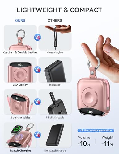 Image of citicr Portable Charger 10000mAh w /Built-in Cables & iWatch Charger Rose | Fast charging, Built-in cables, LED display, Charge 5 devices at once, Ring buckle, TSA approved, Pocket size, Charge iWatch