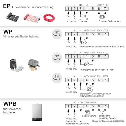 WLAN Raumthermostat Beok Controls – Digitales Heizungssteuerungssystem