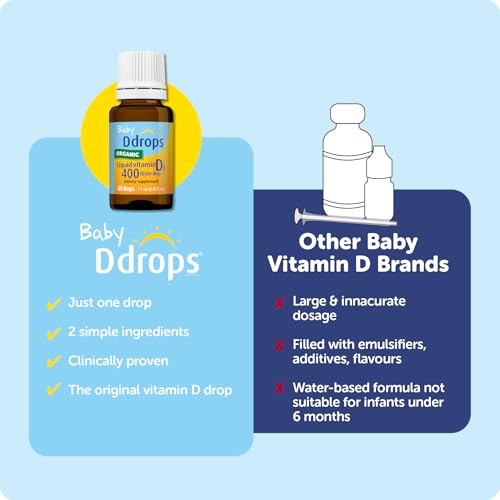 Image of Ddrops Baby 400 IU, Vitamin D, 60 Drops 1.7mL (0.06 Fl. Oz (Pack of 1))