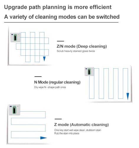 Window Cleaner Robot, 50ML Dual Water Tank, 3000Pa Strong Suction Smart Window Cleaning Robot, Support APP & Remote Control Robot Window Cleaner, Suitable for Outdoor/Indoor High Rise Windows - Image 5
