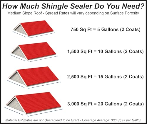 Shingle Sealer Rejuvenating Waterproofing Roof Sealer & Clear Roof Sealant 5 Gallon - Thumbnail 6