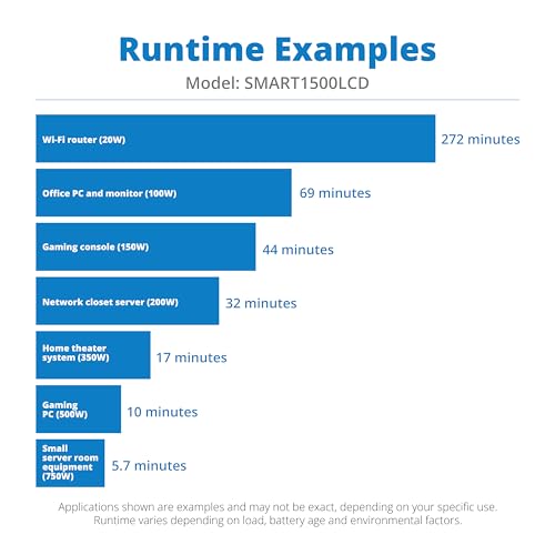 image for Tripp Lite SMART1500LCD 1500VA Rack Mount UPS Battery Backup, 900W, 8 