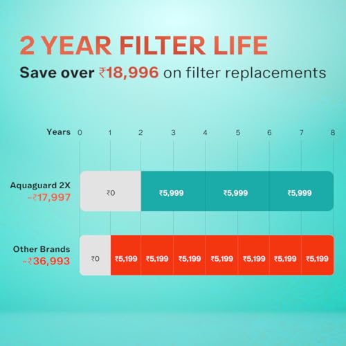 Image of Aquaguard Enrich Glory RO+UV+UF Water Purifier with Copper & Alkaline Booster| 12-Stage Purification| 2-Year Filter Life| 4 Year Free Service | 40%+ Water Recovery| Suitable for All Water Sources