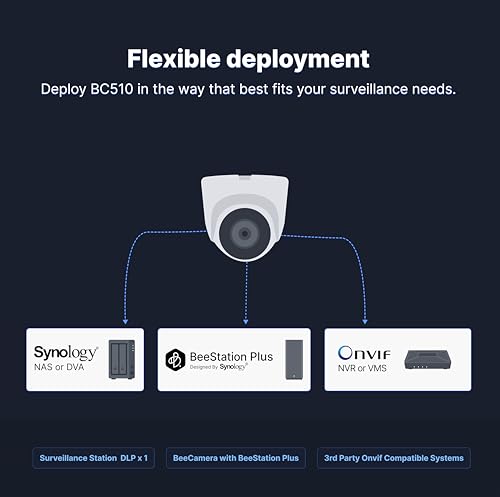 Image of Synology TC510 Versatile Dome IP Camera / 5MP (2880 x 1620) / IP67,IP66,IK10 Compatiable /Night Version 30 Meters