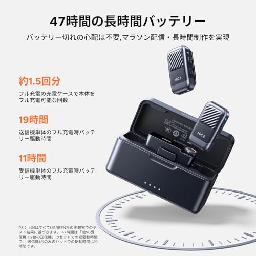 UGREEN Mic6 レビュー：47時間バッテリーとノイキャン搭載ワイヤレス