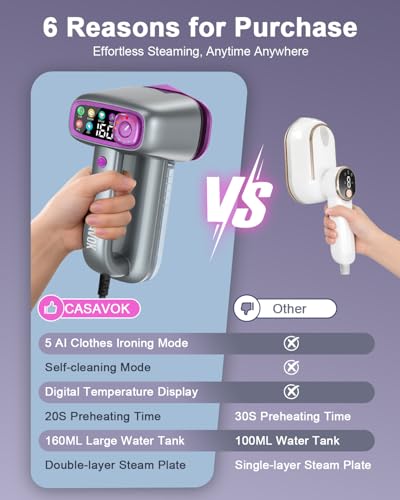 Image of Travel Steamer for Clothes,Handheld Steamer for Clothes,2 in 1 steamer and iron,160ml Large Water Tank Portable Steamer for Clothes,6 Steam Mode&Dual-Layer Heated Steam Plate,120V for Home,Office