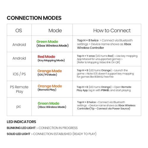 Image of Nextech Klutch One Gamepad with iPhone 15 & Above /Android, XBOX, HID & Keymap Modes | Type C & Bluetooth Connectivity | Gaming Controller for Mobile, PC,Console | Mobile Gamepad & Mobile Controller
