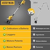 Alloyman B0FX4LL5JZ lato 3