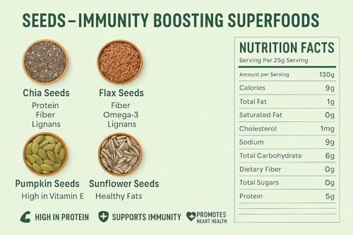 Image of Nature Prime Raw Seeds for Eating Combo Pack - 1kg (Pumpkin Seeds, Chia seeds, Sunflower Seeds,Flax Seeds- 250gm Each, Pack of 4) Jar Pack (250g*4)