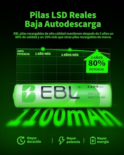 Variante de Pilas Recargables EBL 1100mAh AAA Ni-MH