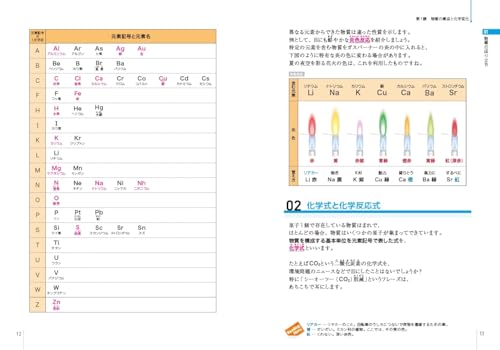 【東進】『新高等学校対応化学Ⅱ　必修分野　4冊セット　鎌田真彰先生』　まとめ売り 東進】『新高等学校対応化学Ⅱ 必修分野 4冊セット 鎌田真彰先生