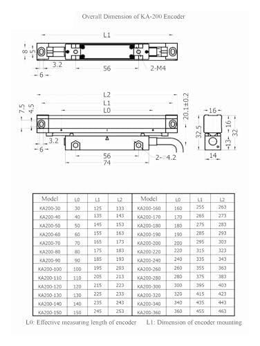 Encoder lineal óptico 5μm KA200 220mm miniatura 4