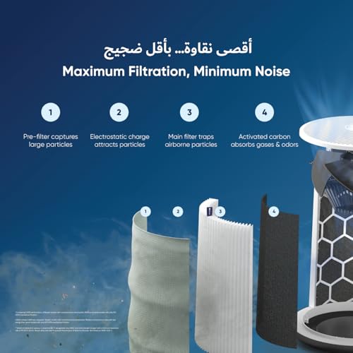 Image of BLUEAIR Blue Pure 3450i Max Air Purifier for Rooms up to 103 m - Smart, Quiet, HEPASilent | Removes Allergens, Pet Hair, Smoke, Dust, Mould