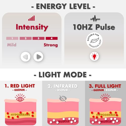 Image of ALLOLO Red Light Therapy for Body, 3 in 1 LEDs Red Light Therapy Belt with Timer Remote Control, 660nm 850nm Infrared Light Therapy Pad for Body Waist Shoulder Knee, 32.7 inch x 15.7 inch Large Area